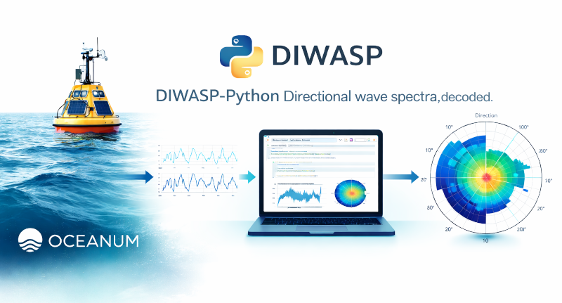 DIWASP